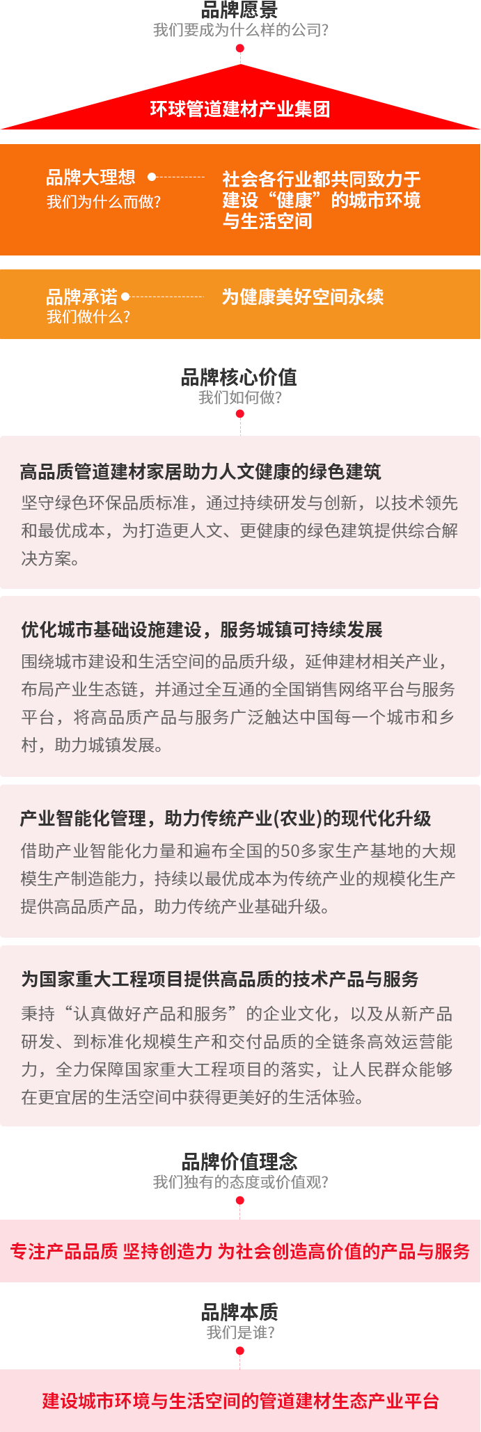 九游会官网集团品牌大理想